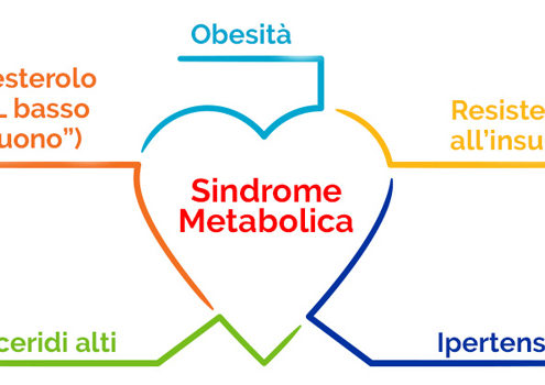 Che cos’è la sindrome metabolica